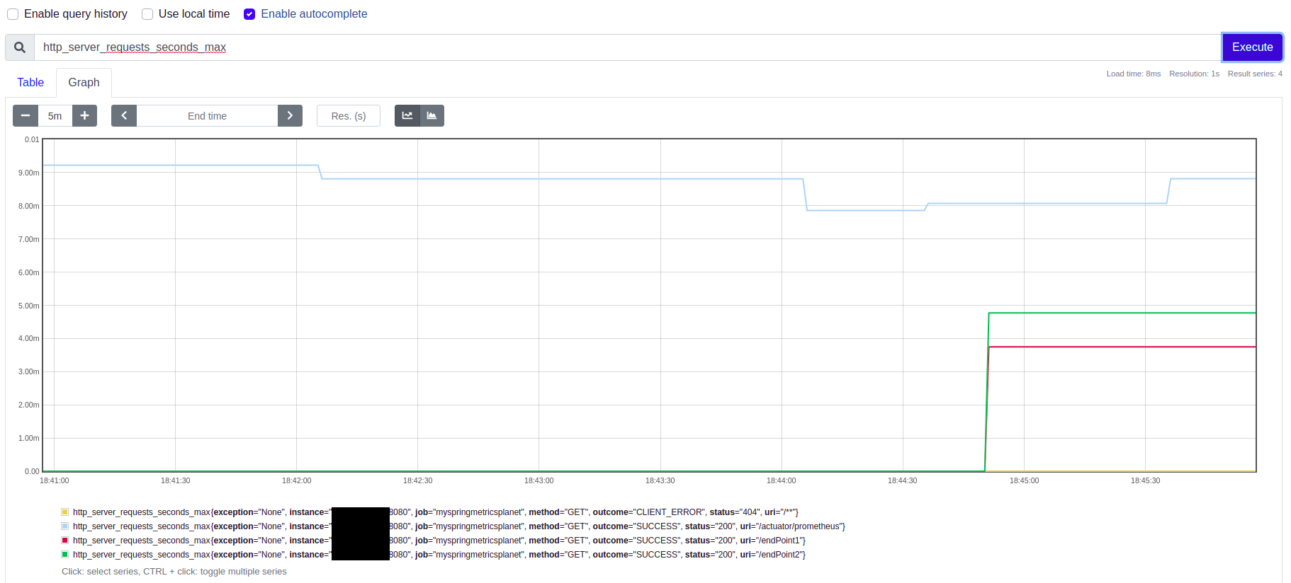prometheus-monitoring-graph – My Developer Planet