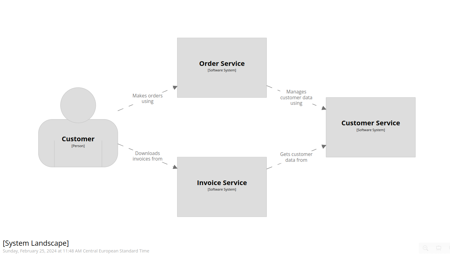 Architect Your System Landscape as Code